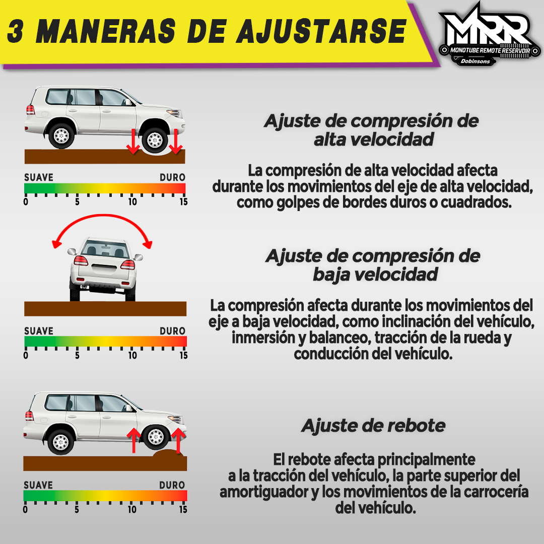 Kit De Suspensión Dobinsons MRA 2" Para Jeep Gladiador Gladiator JT 2019-2026+