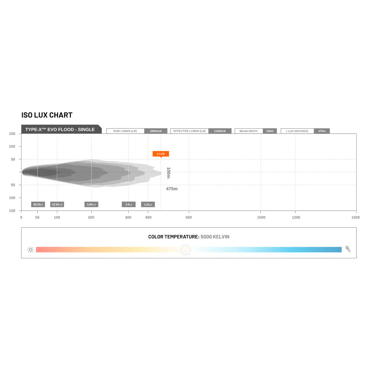 TYPE-X™ EVO 8.5 INCH FLOOD BEAM (SINGLE)