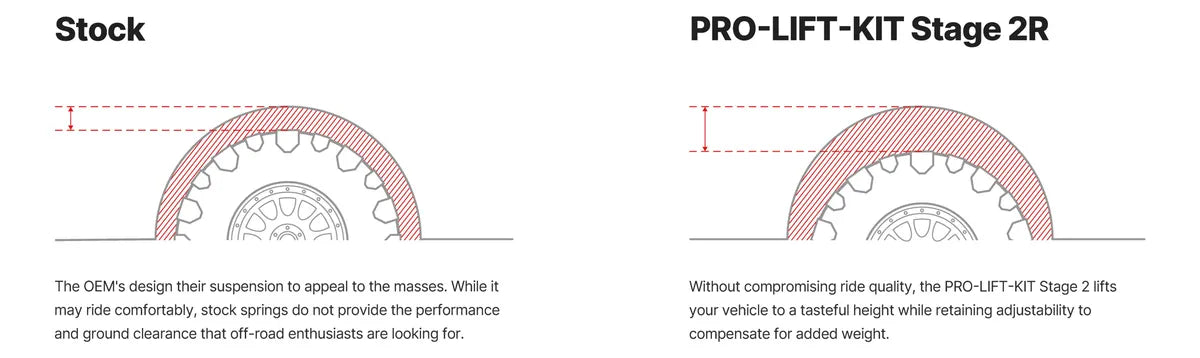 Kit De Elevación Eibach Pro Truck Para Colorado 2015-2022