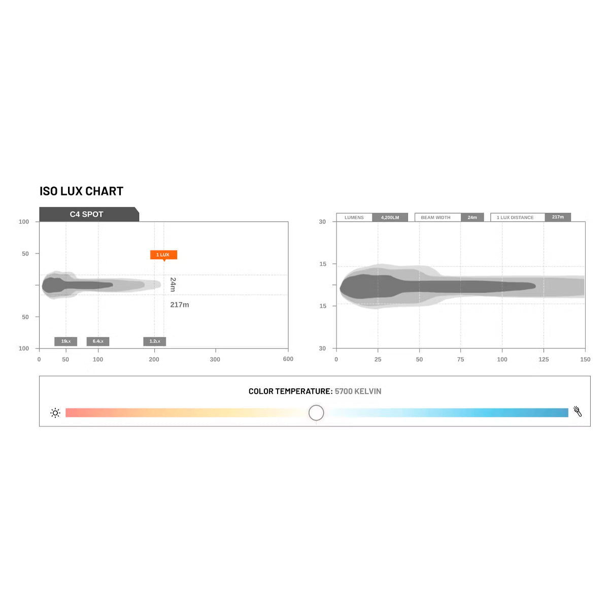 BLACK EDITION C4 LED CUBE LIGHT (SPOT)