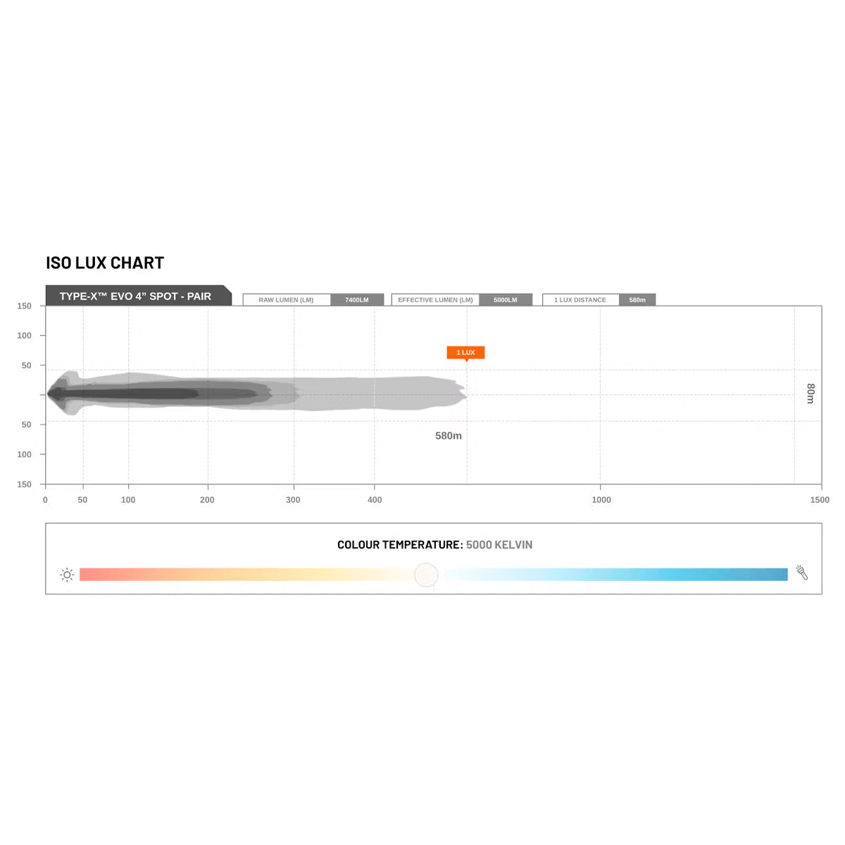TYPE-X™ EVO MINI 4 INCH SPOT BEAM (SINGLE)