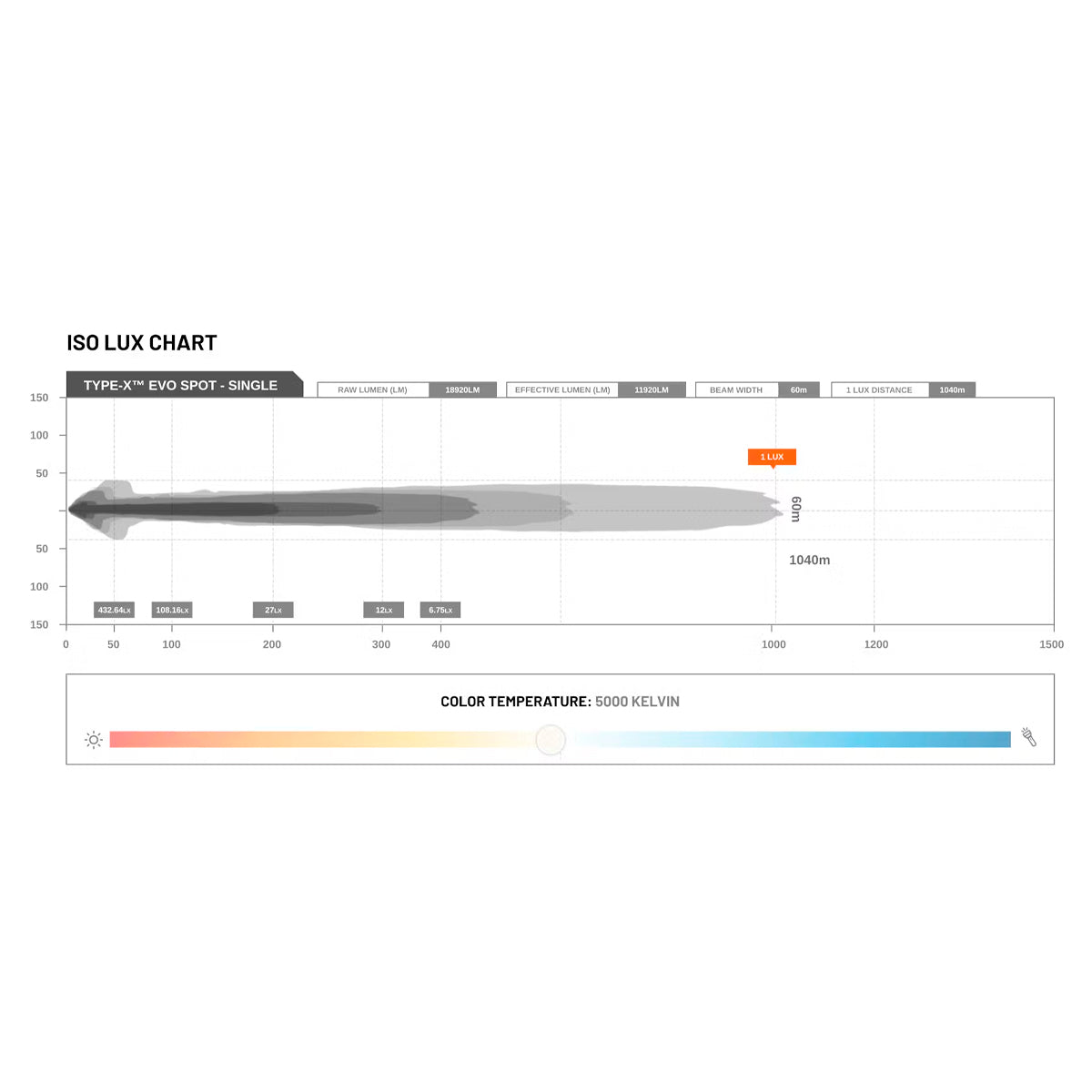 TYPE-X™ EVO 8.5 INCH SPOT BEAM (SINGLE)