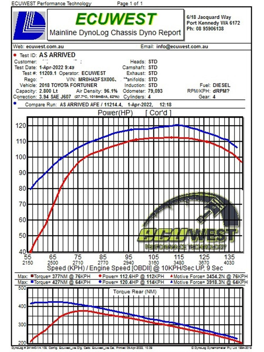 FILTRO DE ALTO FLUJO MOMENTUM HD PRO 10R PARA TOYOTA HILUX 2015 - 2023