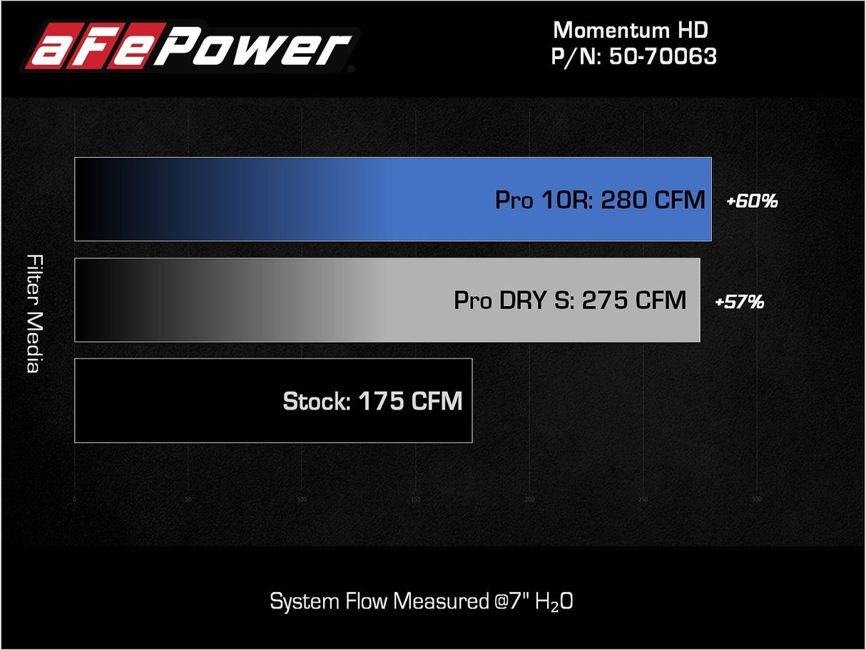 FILTRO DE ALTO FLUJO MOMENTUM HD PRO 10R PARA TOYOTA HILUX 2015 - 2023