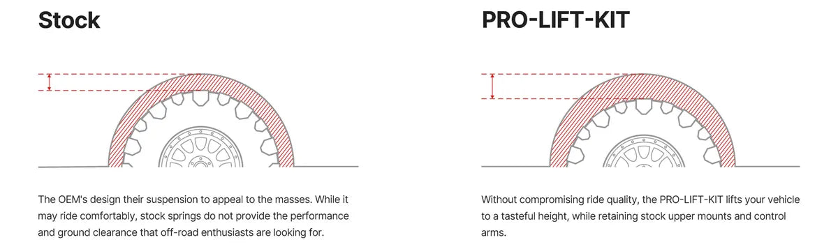 Par De Resortes Delanteros Eibach Para Ranger Raptor Pro 24+