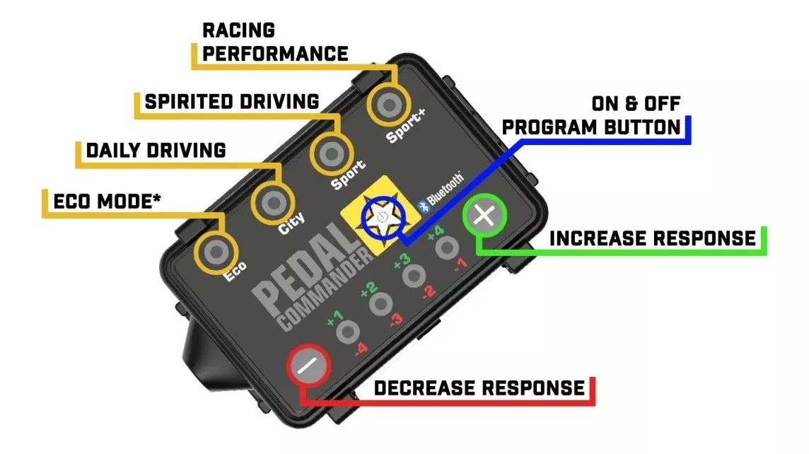 PEDAL COMMANDER PC80 BT SUZUKI JIMNY 2019 A 2023