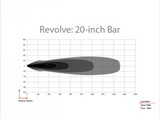 Barra Led Revolve 20 Amber Trim Rigid Industries