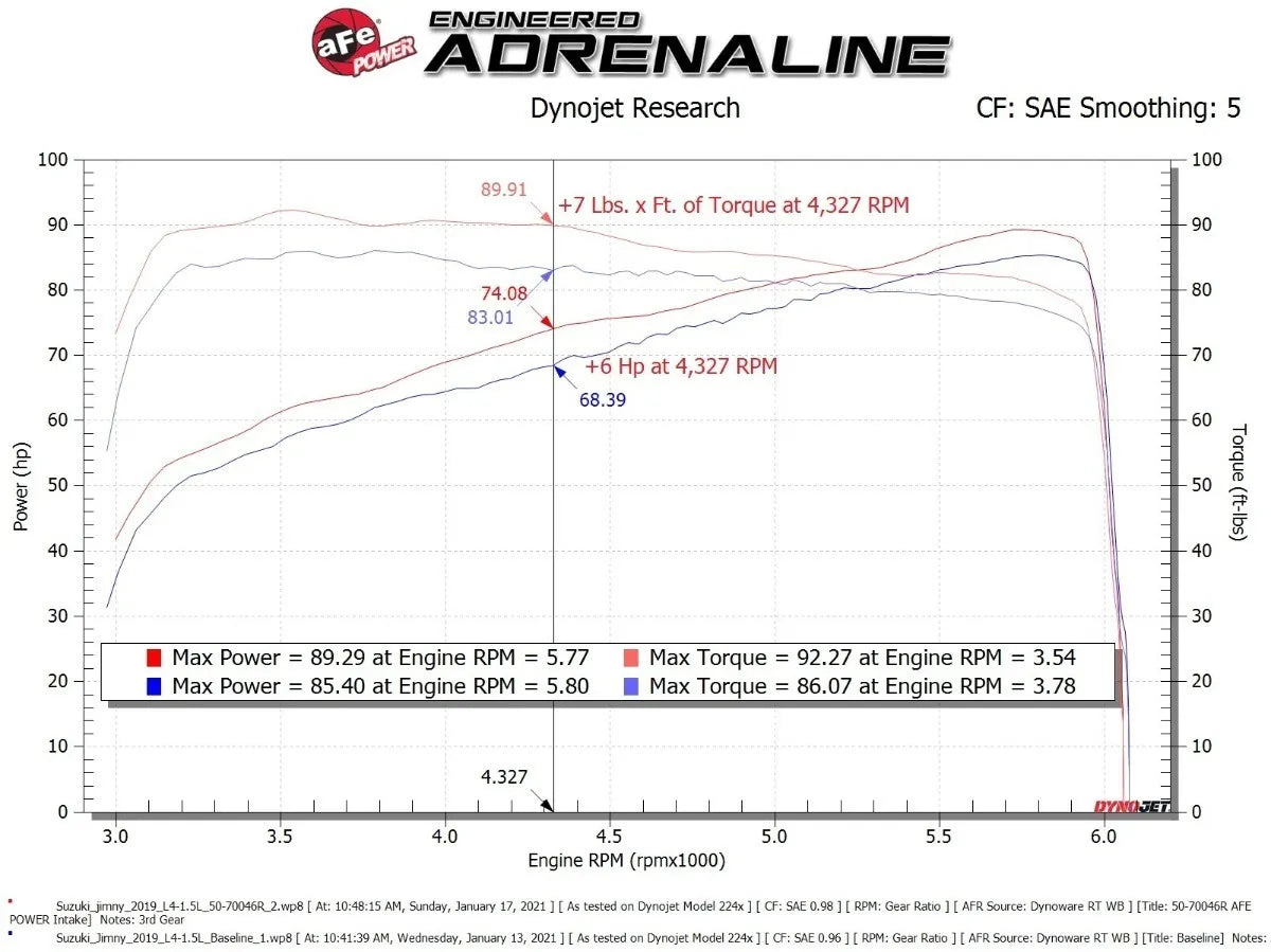 FILTRO DE ALTO FLUJO INTAKE AFE POWER PARA SUZUKI JIMMNY 2019 - 2021