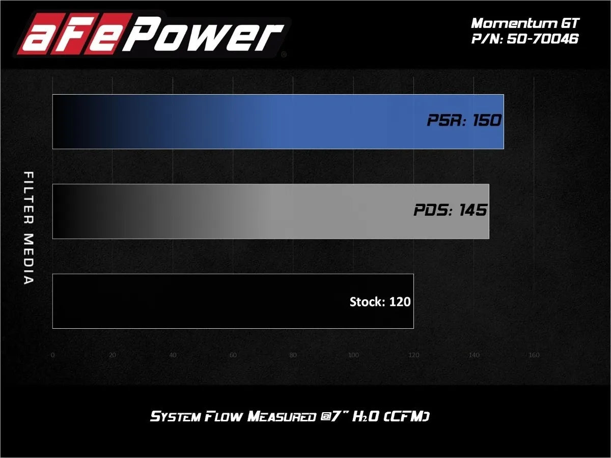 FILTRO DE ALTO FLUJO INTAKE AFE POWER PARA SUZUKI JIMMNY 2019 - 2021